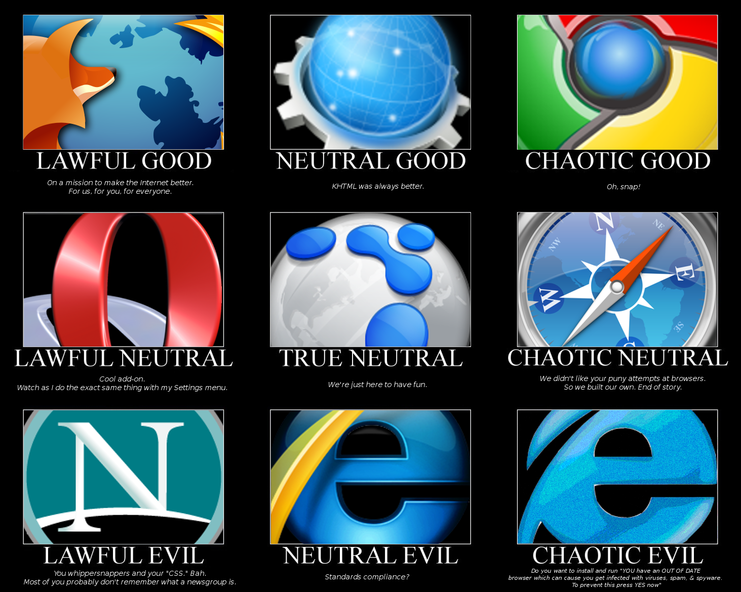 Neutral-Chaotic-Evil-Good-Lawful-Firefox
