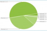 Android Gingerbread on over half of devices, as ICS challenge begins