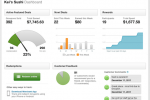 Groupon’s Updated Merchant Center Launched