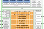 ZiiLabs unveils their 100-core ZMS-40 chip for Android 4.0 (Ice Cream Sandwich)
