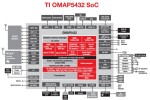 TI OMAP 5 blows past quadcore Tegra 3