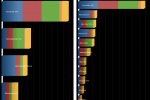 Qualcomm Snapdragon S4 Benchmarking Part 1
