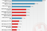 NVIDIA GeForce GTX 680 benchmarked in quad SLI