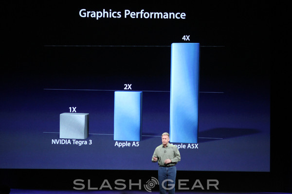 Apple iPad A5X processor confirmed: 4x the performance of Tegra 3