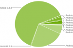 Ice Cream Sandwich now on 2.9% of all Android devices