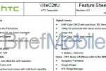 HTC Ville C leaked in spec sheet