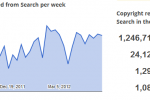 Google adds copyright removals to Transparency Report