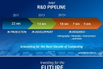 Intel roadmap reveals plans for 5nm chips