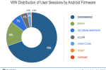 Apple developers out-weigh Android in pre-WWDC Flurry report