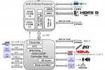 AMD Embedded G-Series APU targets low-power x86 markets