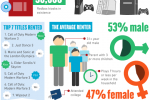 Redbox video game stats shown in infographic