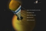 Saturn Titan moon ocean hypothesis strengthens