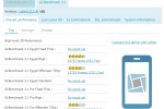 Samsung Galaxy Note II benchmark reveals quad-core CPU, 720p display