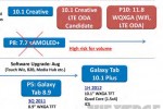Samsung working on 11.8″ 2560×1600 tablet