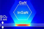 Gallium nitride nano-scale laser is the world’s smallest