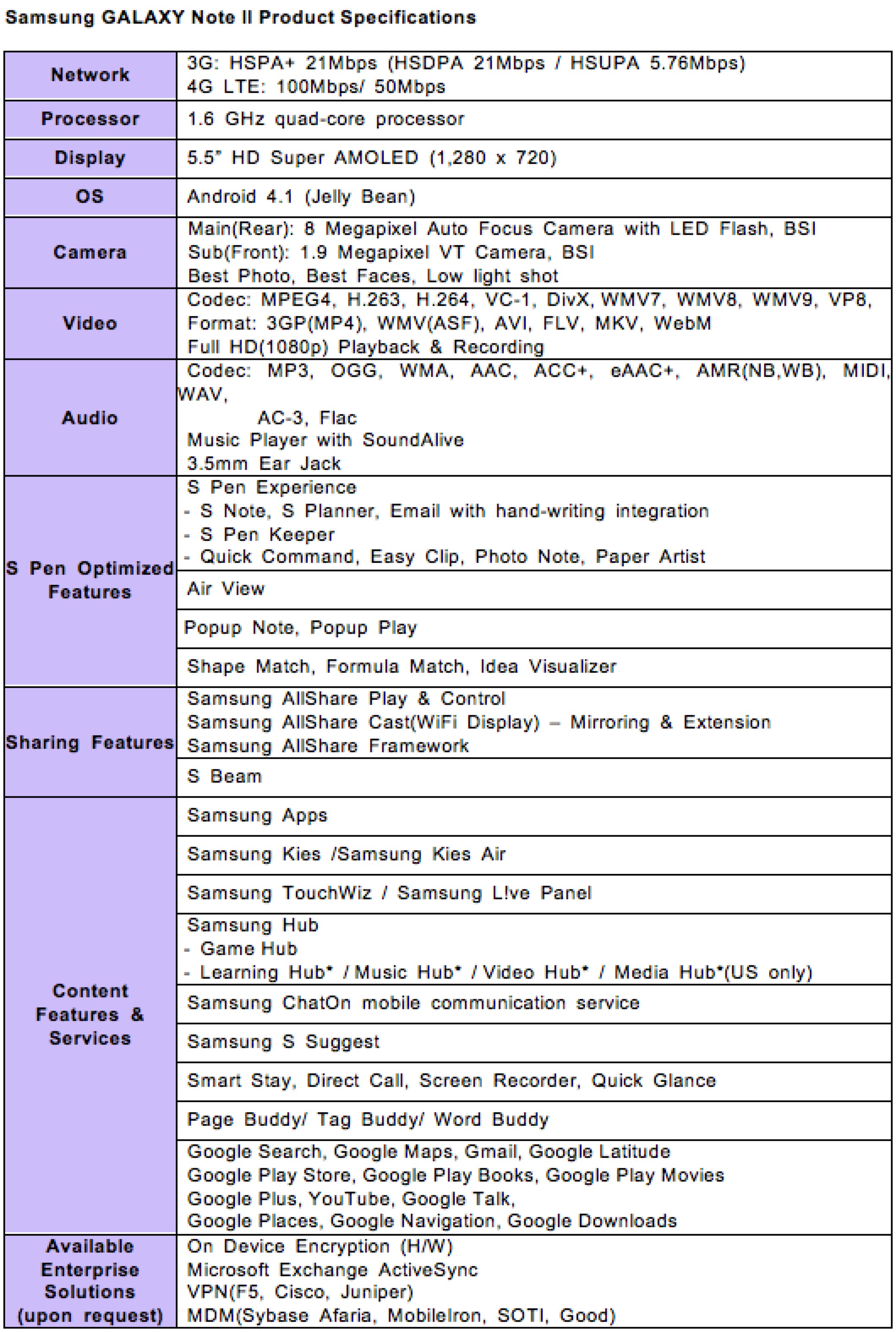 samsung galaxy note 11 specs