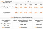 HTC plans price slash at One series disappointment