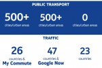 Nokia takes a shot at poorly-received Apple Maps app
