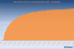 iOS 6 adoption rate levels out at over 60% after one month
