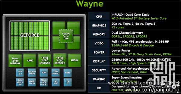 NVIDIA Tegra 4 “Wayne” leak tips 72 GPU cores