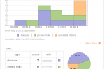 Wolfram Alpha improves personal Facebook analytics tool