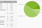 Jelly Bean now on over 10% of Android devices
