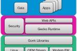 Sony releases experimental Firefox OS to advanced developers