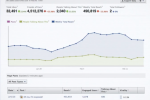 Bugs affect Facebook insights for pages