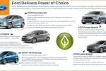 Ford Fusion Energi plug-in hybrid can now drive in California HOV lanes