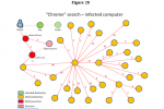 Bamital Botnet destroyed: Microsoft, Symantec victorious
