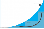 Windows Phone Store now has over 130,000 apps available