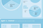 Apple dominates the sky according to WiFi provider Gogo