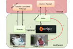 EA Origin exploit leaves 40m at potential hack risk