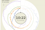 Facebook rolls out near-real-time public PUE and WUE dashboards for data centers