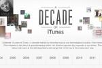 Apple celebrates “A Decade of iTunes” with interactive timeline