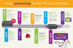 Roku hits 5 million players shipped milestone