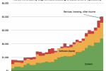 iTunes profits continue to grow as users spend more