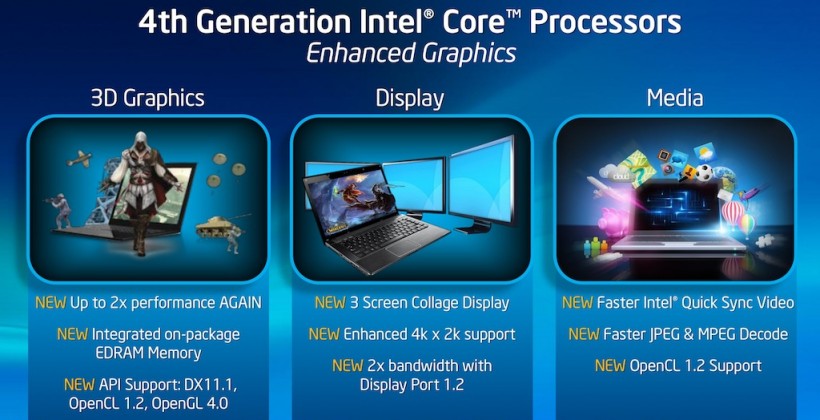 Intel Iris graphics detailed for 4th-Gen Core “Haswell” chips