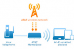 AT&T unveils LTE wireless home phone and Internet plans in eastern U.S.