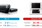 Wii U sales plummet: Just 160,000 sold in last quarter