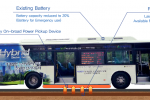 Korea rolls out OLEV electric car-charging highway