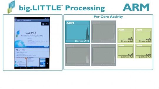 Samsung Exynos 5 octa-core processor shows off multi-processing capability on video