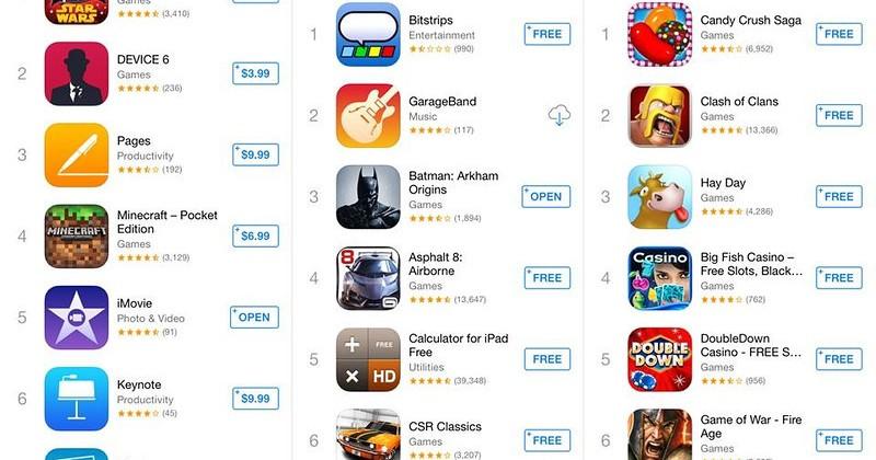 iLife and iWork free limits surface as apps overtake charts