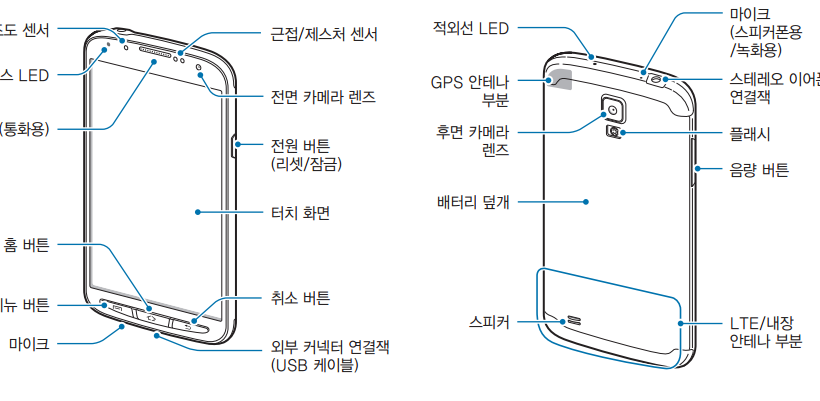 Samsung Galaxy S4 Active LTE-A leaked for SKT