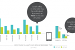 Adobe report shows Twitter click values and insight before IPO