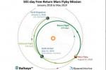 Mars flyby mission aiming for 2017 launch, says Dennis Tito