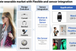 Samsung wearables entering fitness and fashion markets