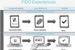 Microsoft joins FIDO Alliance in effort to kill passwords