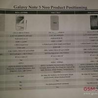 Samsung Galaxy Note 3 Neo smartphone specs leak in full