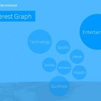 AOL acquires Internet personalization company Gravity
